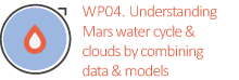 WP04. Understanding Mars water cycle & clouds by combining data and models
