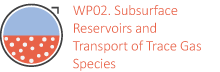 WP02. Subsurface Reservoirs and Transport of Trace Gas Species